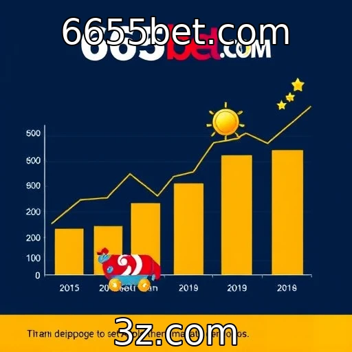 Análise do desempenho financeiro das plataformas de jogos